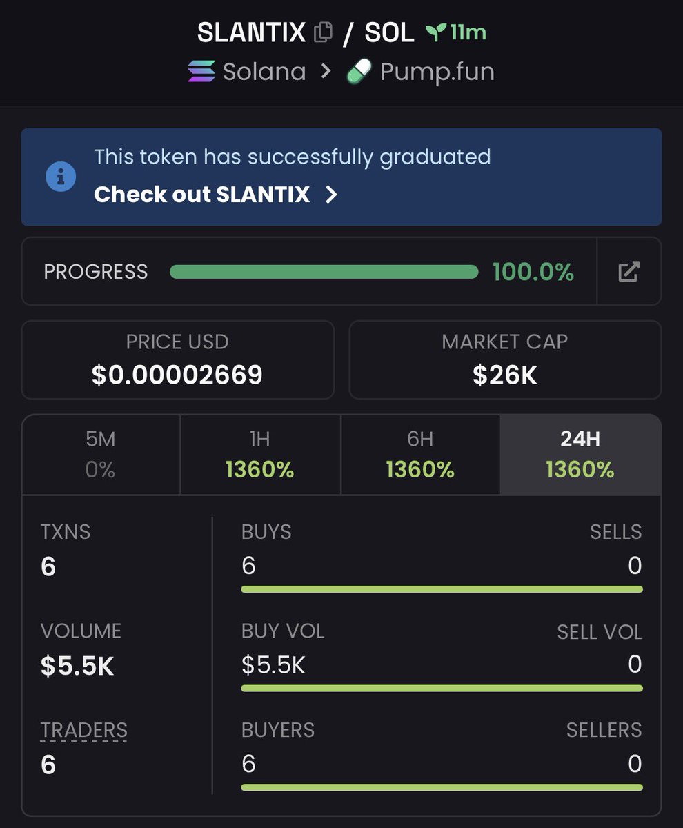 alfha_fly's tweet photo. $SLANTIX Alert we are in 💥
CA;

3T7L9WbowomiYGUZujHPcJQsrQnoXQT2ekVM45UCpump

#solana #memecoin #memecoin1000x https://t.co/REw6FOgfS1