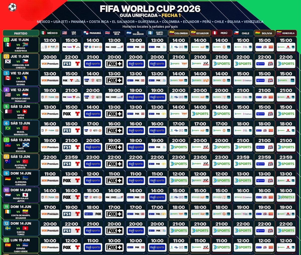 MaximoSPQR's tweet photo. Guía tv #mundialdefútbol ⚽ #fifa #WorldCup https://t.co/WwRxnr2D1a