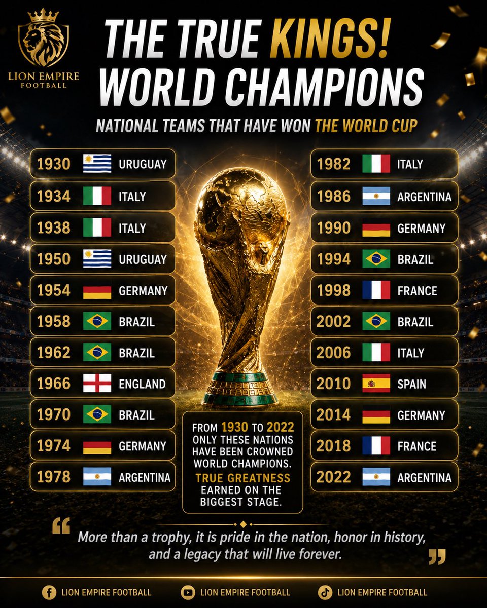 LIONEMPIRE9's tweet photo. THE TRUE KINGS!
WORLD CHAMPIONS
NATIONAL TEAMS THAT HAVE WON THE WORLD CUP 🤔🤔🤔🤔 https://t.co/Jid1IXUYz6
