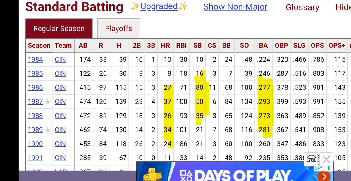 JaxAndrew's tweet photo. @nut_history Max potential, almost- some great seasons for Eric Davis. https://t.co/9H4r2mSEsu