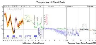 AntDeath's tweet photo. Your 146 year graph is just one of the wobbles in the straight line at the very end of the known data, and you are using corrupted data.

We are not deceiving ourselves, you are trying to deceive us, and you are deceiving yourself if you think you ll benefit from it.

You have put yourself in a lose lose situation @WeatherProf.
The sadistic self-serving English-Germans that created the global depopulation plan are using the UN and their own global network to get it done, and then they use the laws and fake morals to destroy those that did it.
Lucky for you we are defeating them and destroying their global network.
Unlucky for you, we are defeating them and their global network.

I suggest you rethink which side you want to support before it is too late.