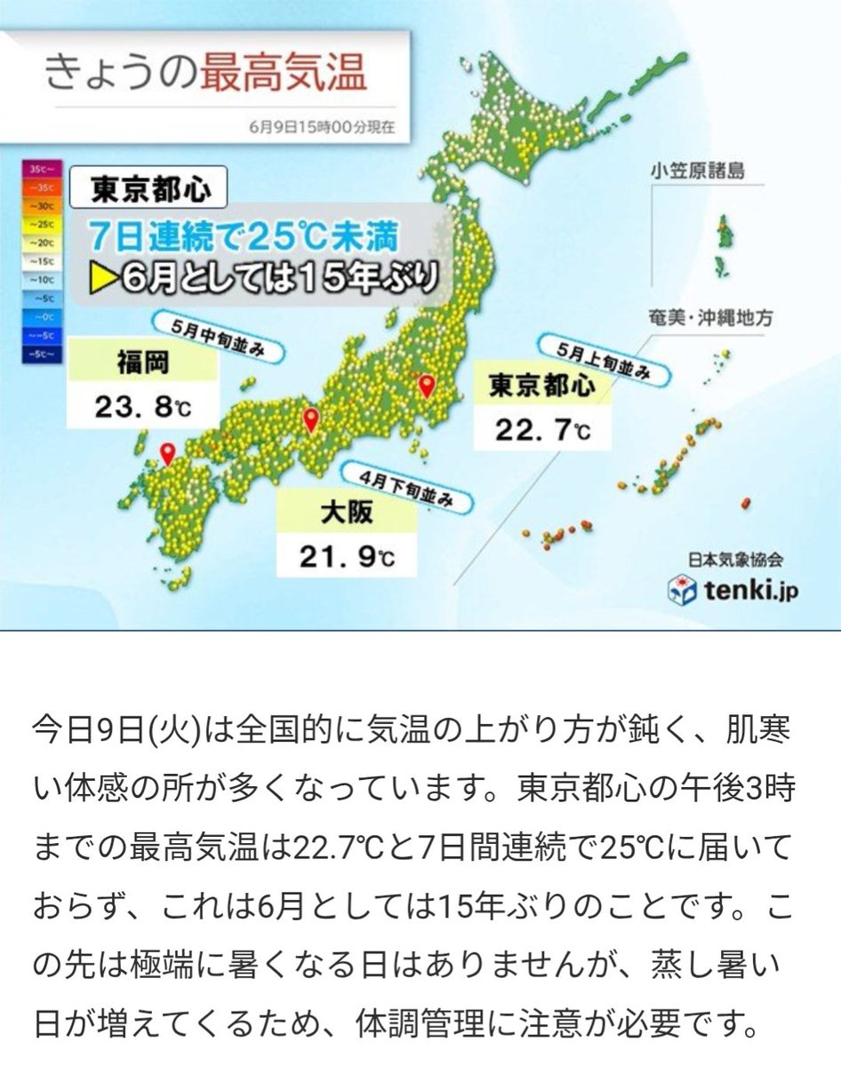 hirox310's tweet photo. @machaxlate 高知真夏日💦東京肌寒い☁どうして？ https://t.co/Dl49UlWDDf