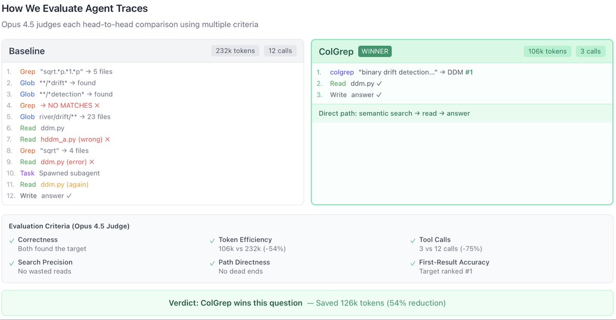 raphaelsrty's tweet photo. Start saving money with ColGREP when querying your favorite AI

Some estimations I made at the time. Even more relevant now. I heard Uber COO might be interested 

Happy to see smarter model btw https://t.co/XoHhl04273