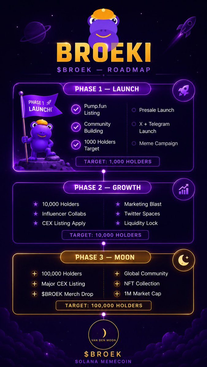 BroekiSOL's tweet photo. 🐸+💜+🚀=BROEKI https://t.co/U10p7SGr0G