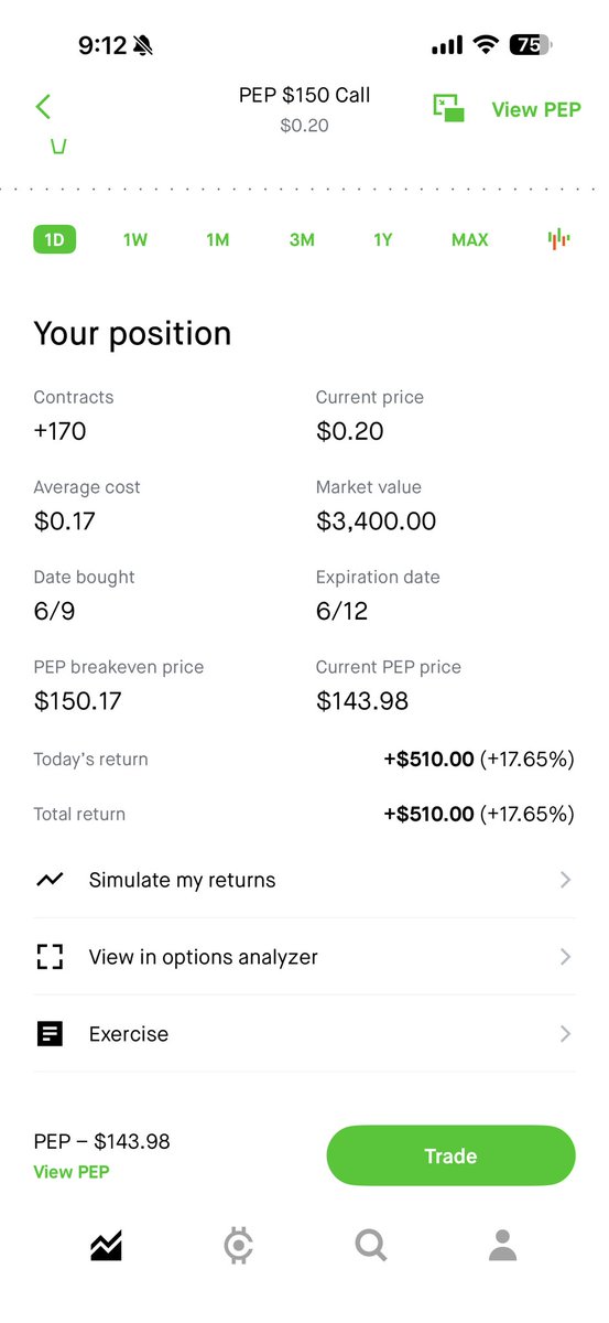 TheOptionBuzz's tweet photo. Friday blew my account from $10,000 all the way down to $4000 woke up this morning to my account being only $2800 but I was able to day trade it all the way back up to $15,000.

On a day trade, I was down $1000 before it jumped up $6000 positive as long as you know it’s going to move up. Don’t get emotional. Follow the charts.