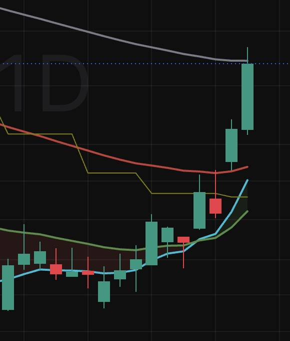 tradetool1's tweet photo. 相場が軟調な中で、noteで紹介した銘柄が好調です。

投資アイデアを見つけ、そこから特定銘柄を選定するまでの思考プロセスを紹介しています。
他のテーマや銘柄にも当てはめやすいですし、再現性もある考え方だと思っていますので、ぜひ参考にしていただけると。

https://t.co/WR77GjSOZb https://t.co/hRRQODKWsF