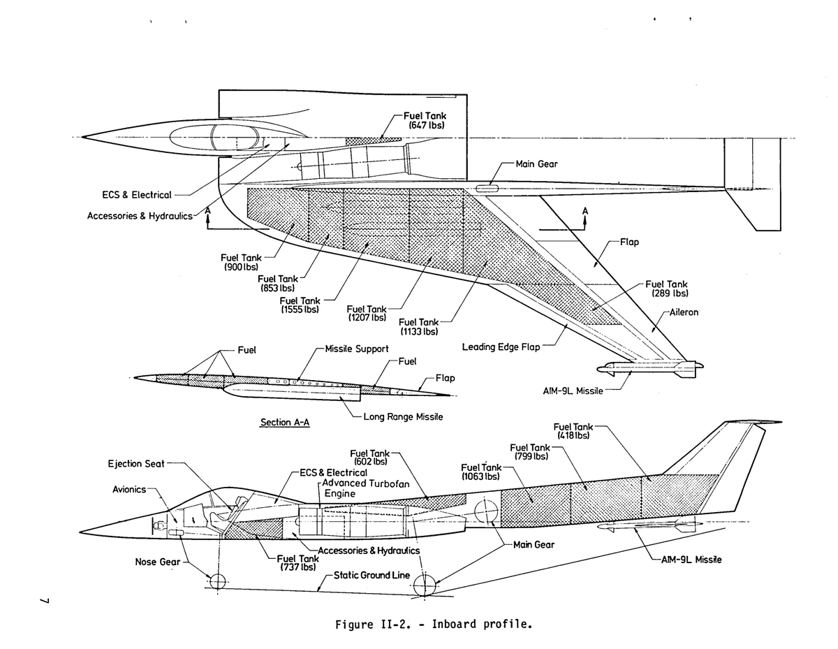 yukuzhelev's tweet photo. Strange but real projects

STOL Supersonic-Cruise Fighter TBF-1 (Twin-Boom Fighter), NASA, 1988. https://t.co/RluS0b0jW5