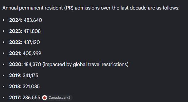 ConstantiReload's tweet photo. Yes, when you irresponsibly import nearly half a million immigrants per year, year after year, it's going to put heavy stress on the housing market AND the job market. 

I mean, look at those fucking numbers. During the COVID years, when they kept shutting us down and destroying the economy via printing money, we imported 1M immigrants and TFWs. That's why you walk into a Tim Hortons or McDonald's, it's all TFWs and NOT Canadian youth like it was pre-COVID.

The corporations are the one discriminating in their hiring practices, but it's our disgusting leaders allowing it to happen.