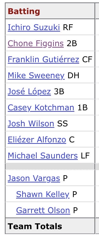 Kmahrt2's tweet photo. @bestcoastbias Hey at least it ain’t a 2010 lineup lmao https://t.co/E48r1371Em