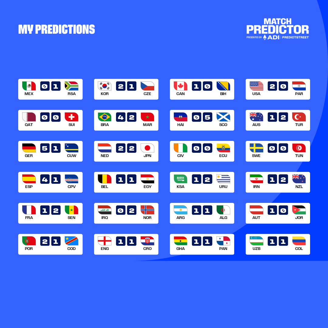 FasholaAde11688's tweet photo. 🔮 Predict each game and compete with friends and fans globally.
@Predictstreet Match Predictor is now live.
I've done mine 😜
#FIFAWorldCup #AdiPredictstreet #MatchPredictor https://t.co/lyDqMXgJNn