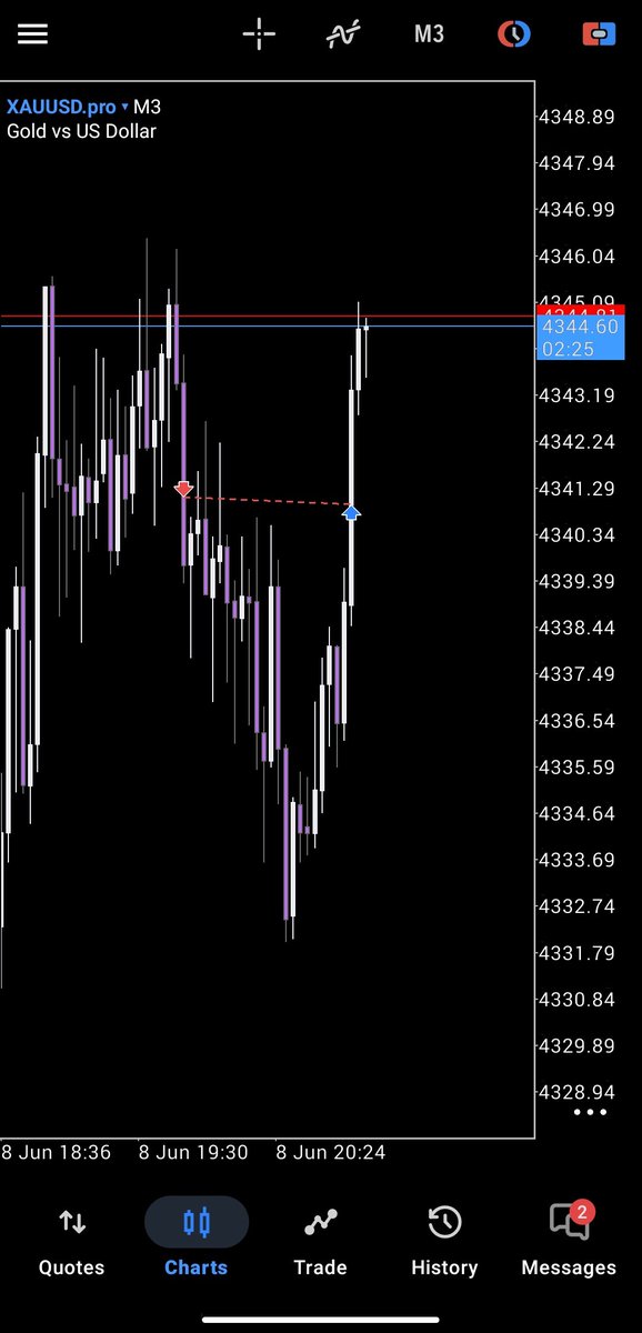syphermr7's tweet photo. @Ghassan_Tijani I have live 15 trades past 6 days like this https://t.co/9Qpynaxw9f