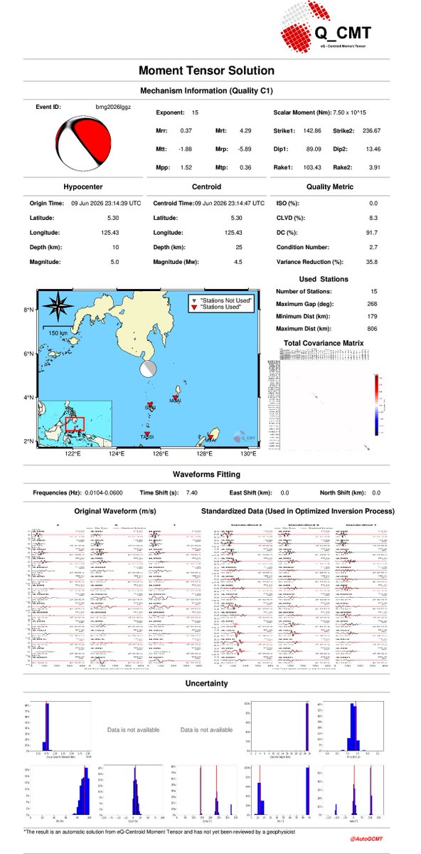 AutoQCMT's tweet photo. Automatic eQ-Centroid Moment Tensor Solution:
   Event bmg2026lggz, Origin-Time 2026-06-09 23:14:39
   Mw 4.5 Regional Earthquake
   Quality C1 https://t.co/uyRKt9Bktt