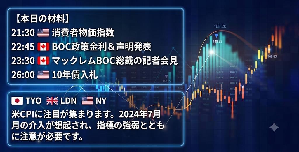 FOTHERS97's tweet photo. おはようございます☀️

【本日の注目材料📌】

21:30 🇺🇸消費者物価指数（CPI）
22:45 🇨🇦BOC政策金利＆声明発表
23:30 🇨🇦マックレムBOC総裁会見
26:00 🇺🇸10年債入札

本日の主役は間違いなく【米CPI】です🇺🇸

ゴールドは米金利とドルの動向に大きく影響を受けるため、CPIの結果次第でNY時間は大きな値動きになる可能性があります⚠️

特に市場予想から大きく乖離した場合は、一方向へ走るというよりも、まず大きく振ってから反転するケースも少なくありません。

📊【本日のポイント】

✅ CPIが市場予想を上回る
→ 利下げ期待後退
→ ドル買い・金利上昇を意識

✅ CPIが市場予想を下回る
→ 利下げ期待上昇
→ ドル売り・金利低下を意識

また、市場参加者の間では2024年7月の為替介入局面も意識されやすく、ドル円の急変動や当局関連のヘッドラインにも注意したいところです🇯🇵

ゴールドトレーダーにとっては今週最大級のイベントとなるため、無理な先回りよりも結果を確認してからの対応が重要だと考えています。

🎯今日のエントリーポイントを知りたい方は【いいね👍】で反応ください。

反応が多ければ、このあとゴールドの具体的な分析とエントリーポイントを投稿します📈

毎日ゴールド分析を投稿していますので、トレードの参考にしたい方はフォローもぜひお願いします🙇‍♂️