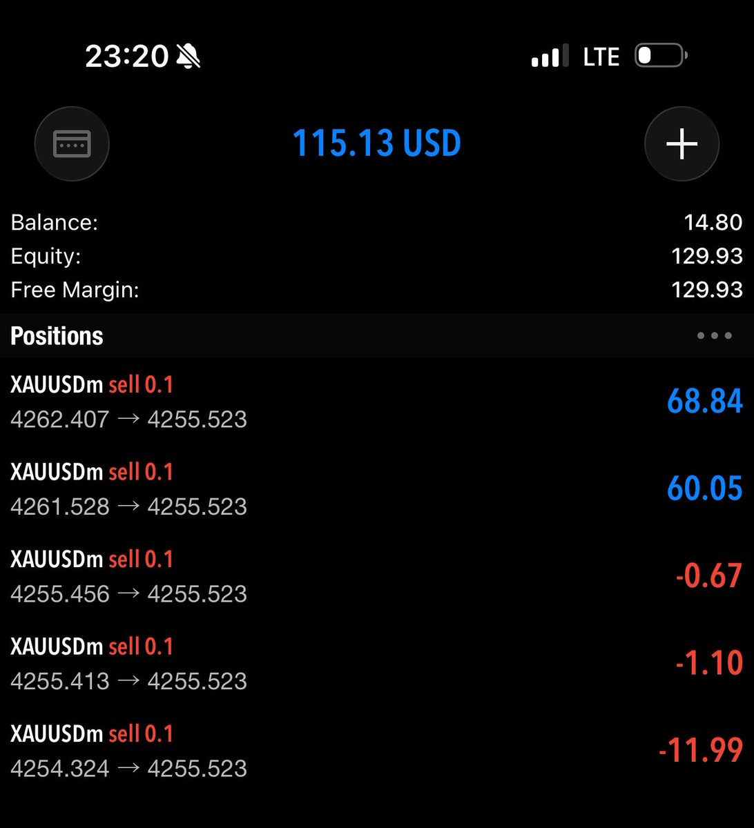 KingFtpFx's tweet photo. Before and After …. 

Gold is a crazy pair no cap ! 

My craziest flip this year 😂😂😂 
If I tell you the story behind this $14 you no go believe …. https://t.co/THJejRlD2K