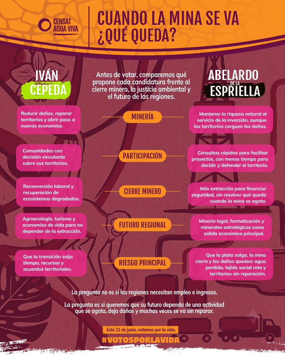 CensatAguaViva's tweet photo. Durante más de 40 años, La Guajira ha vivido una pregunta que hoy debería orientar el debate nacional: ¿Qué queda cuando la mina se va? 

El caso de Cerrejón muestra que el cierre minero no puede pensarse al final. https://t.co/GvA96jahkF