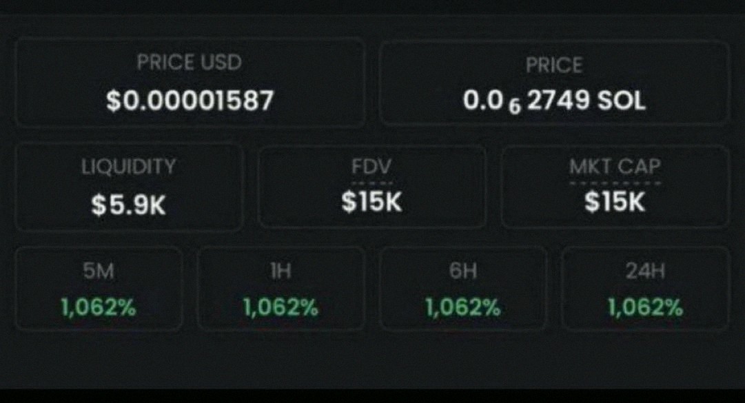 Philstyle's tweet photo. Told you to grab $ASTEROID - it pumped 7000x
Told you to buy $PUNCH - it did 2000x
Told you to get $TRUMP - it went 400x
Told you to go for $BURNIE - same, 400x
Told you to grab $Apple - that one did 260x
Told you to pick $Goblin - it did 380x

Just found a tiny meme coin https://t.co/DOWeEMOKXP