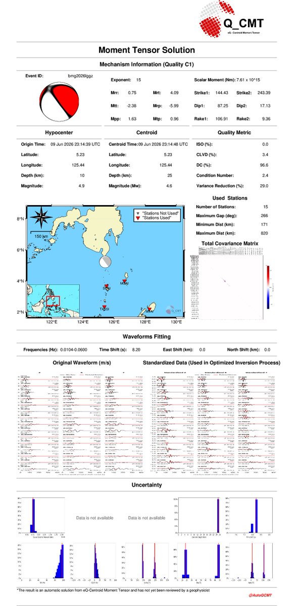 AutoQCMT's tweet photo. Update of Automatic eQ-Centroid Moment Tensor Solution:
   Event bmg2026lggz, Origin-Time 2026-06-09 23:14:39
   Mw 4.6 Regional Earthquake
   Quality C1 https://t.co/hNpITffHp0