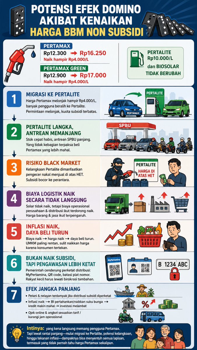 noovstd's tweet photo. @hanifproduktif Ijin bikinin infografisnya bang https://t.co/XQmpejhtiO