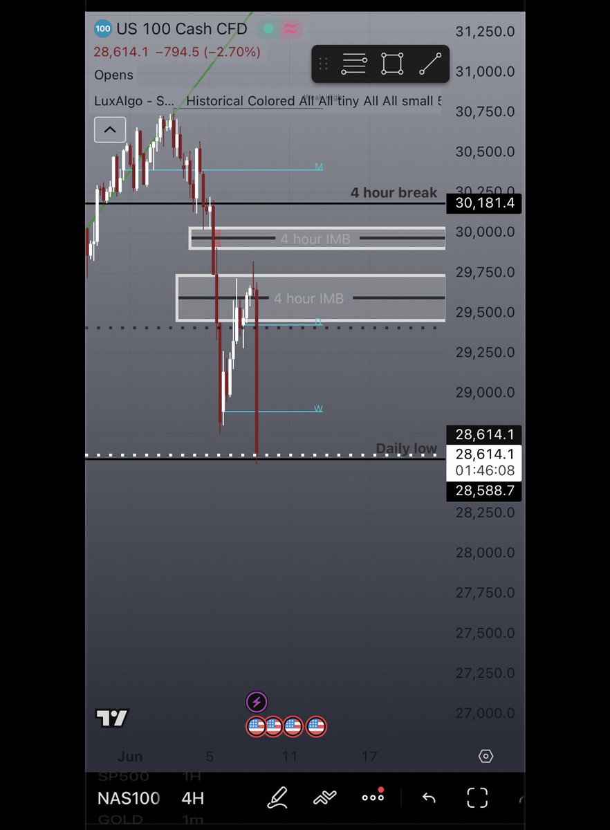 erick_gonzalezz's tweet photo. Did your trading group catch 1000 points today? Doubt it… only @ExchangeVault does it the best …… https://t.co/M4zE7s4qNL