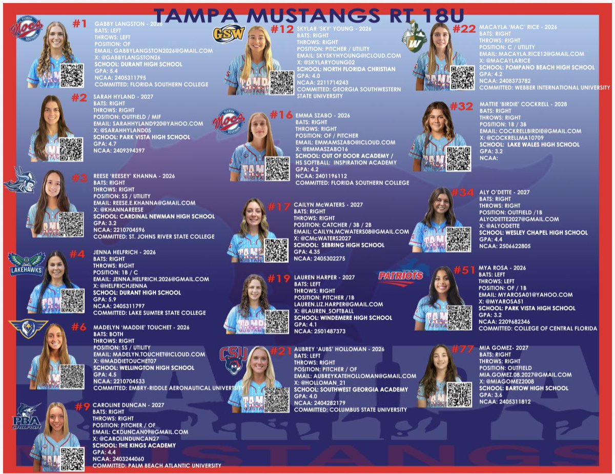 TampaMustangsRT's tweet photo. 2026 Summer Roster - UNCOMMITTED 27s @CMcWaters2027 @Sarahhyland05 @alyodette @miagomez2008 @Lauren_softball  UNCOMMITTED 2028 @CockrellMa10709 https://t.co/3UVL3i5ftr