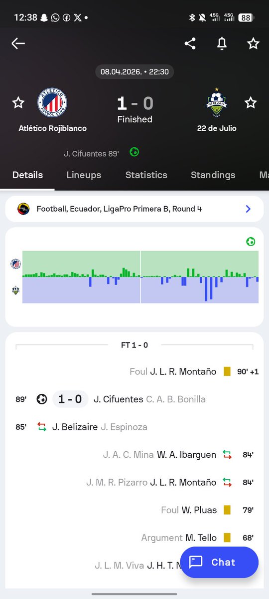 midolil2022's tweet photo. @Fecund_ @TheFtXMaestro This seems like a fixed match to me
Same player same 90+ in the last two matches aah😭 https://t.co/sBUUsNjk5O