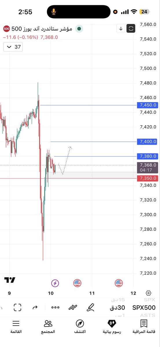 MA_ma441's tweet photo. ٧٣٥٠ وقف صارم 

#Spx
#Spx500 https://t.co/cc2wmim9Hi