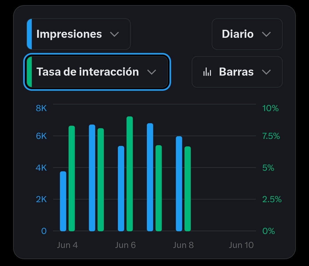 Briagowsky's tweet photo. Se los dije amiguitos. Aún está bugueado 👀 https://t.co/r2VwZsMpKm