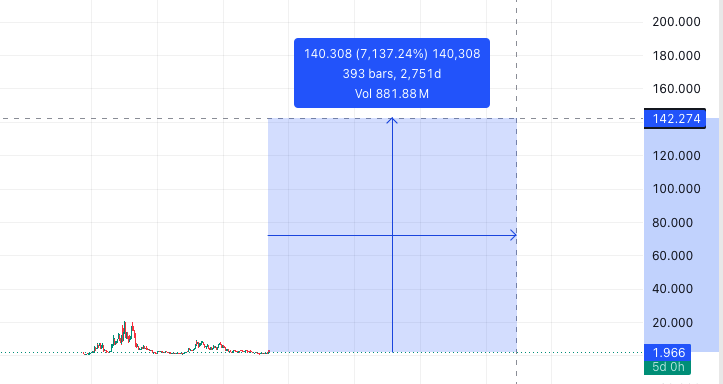 dyologician's tweet photo. Buying $NEAR now is like buying Bitcoin in early 2013 https://t.co/u5fYESrD0o