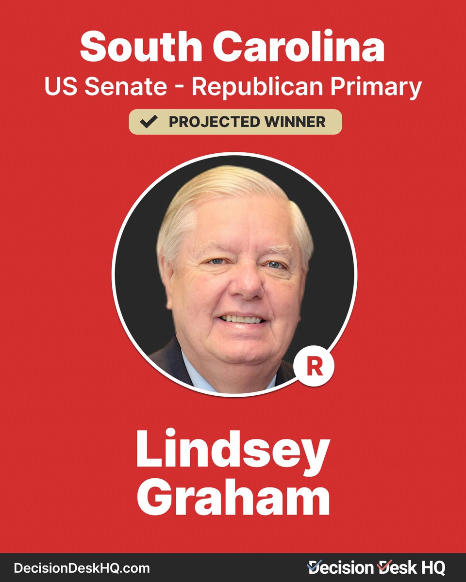 DecisionDeskHQ's tweet photo. Decision Desk HQ projects Lindsey Graham wins the SC US Senate Republican Primary

#DecisionMade: 8:10 PM EDT https://t.co/9ct87yBqvz