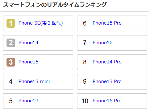 musbi's tweet photo. おはようございます☀️
iOS27の発表から一夜明け、#ムスビー の現在のスマホ売れ筋ランキングはコチラ！
やはり、SE3の安定感はすごいですね…
13はシリーズでランクイン😉
https://t.co/kvl59uiwJ0 https://t.co/O1dRj32cNt