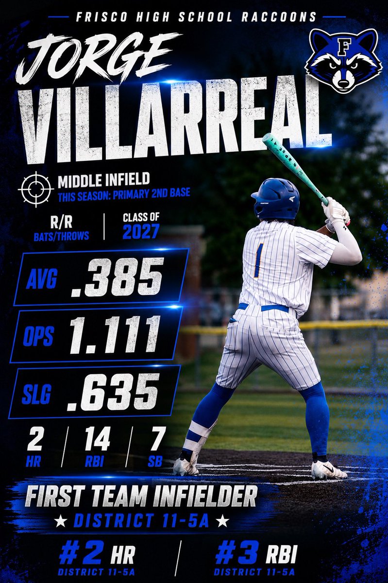 Jorge Villarreal | 27 MIF/RHP tweet media
