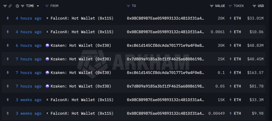 chairbtc's tweet photo. 汤姆李的Bitmine过去8小时再增持7.5万枚ETH，价值约 1.23 亿美元，但以太坊的价格却不涨反跌，可见卖出的人更多，熊市已经过半，再熬半年牛就回来了 https://t.co/UwR8TlpxaY