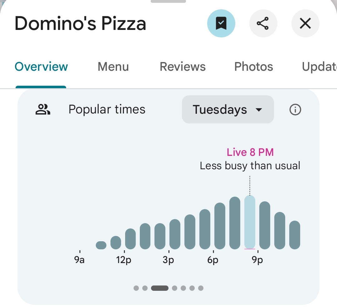 PenPizzaReport's tweet photo. Pizzerias are spiking and then subsequently dropping to crazy low levels nearby the Pentagon.

Also, all 3 pizzerias nearby CENTCOM are also abnormally empty (all these are nearby CENTCOM) 

As of 8:23pmET https://t.co/240XTsQNkg
