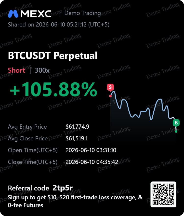 LabsLiquidity's tweet photo. Perfect execution. +105.88% profit locked on BTC short. 🟢

Caught the exact top sweep at 3:30 AM using Nexus data.

Retail was buying the top, providing the fuel for this dump.

Trust the math, ignore the noise. 🧠📉

#BuildInPublic #Crypto #BTC #trading #profit https://t.co/LGskefaf52