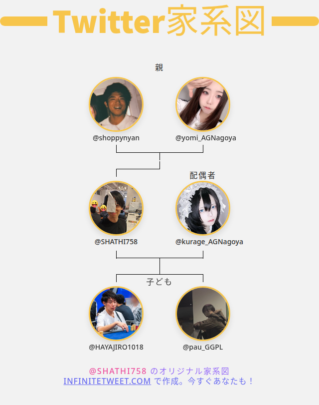 SHATHI758's tweet photo. 👨‍👩‍👧‍👦 私のTwitter家族:
👫 親: @shoppynyan @yomi_AGNagoya
👰 配偶者: @kurage_AGNagoya
👶 子ども: @HAYAJIRO1018 @pau_GGPL

➡️ https://t.co/6IAMhOtQ1F https://t.co/PELh0GZxlB