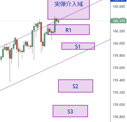 BondoFx's tweet photo. 2026/6/10水【来週の日銀会合はどうなる？介入は？】を配信しました！ 
毎日＋10pips獲れる確率の高いヌキどころもピンポイントでお伝えしています。
#BondoFXhttps://open.substack.com/pub/bondofx/p/2026610?r=8gt4bx&amp;utm_campaign=post&amp;utm_medium=web&amp;showWelcomeOnShare=true 
#ドル円 #FX予想 https://t.co/CJQywGwPWj
