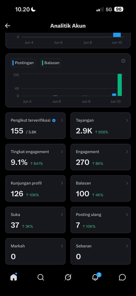 Angel tweet media