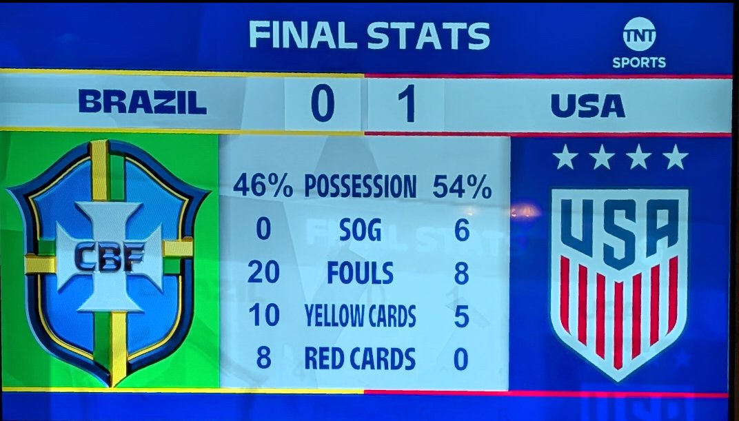 T1DvsME's tweet photo. @USWNT Insane! https://t.co/ZYHAWLE9n8