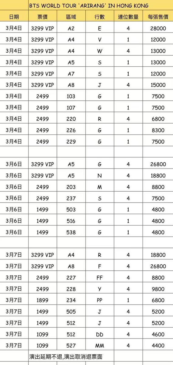 GLACIERHAIN's tweet photo. Scalper are so crazy..  @HKTickeing  @livenationhk explain this.. 😡😡JIBAALLLLL https://t.co/rMZVYXEZus