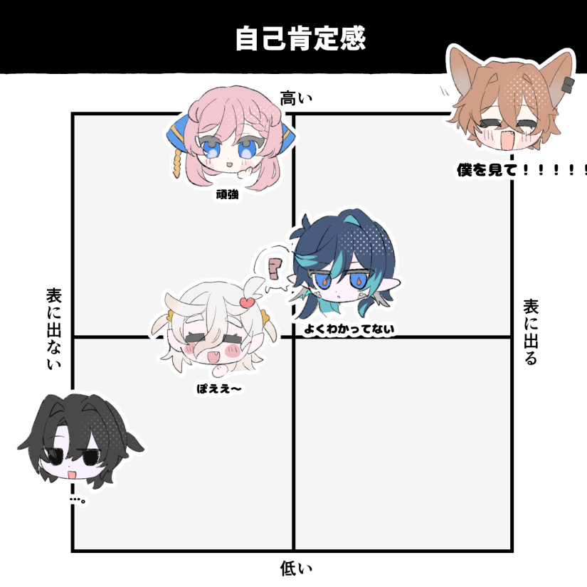 o0SZpbw's tweet photo. PC(EXC)の自己肯定感表です　たのしい https://t.co/5Kbfvo6ZYU