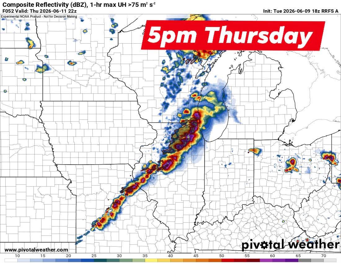 NILSevereWX's tweet photo. 7pm: From the few high resolution cam model runs this afternoon and early evening, they show the potential of the environment that will be in place on Thursday. We could see a few late morning storms on Thursday but all eyes are on what develops and intensifies Thursday afternoon and evening. Storms capable of destructive wind gusts (60-90mph), destructive hail, and tornadoes (some potentially strong). Timing will be 1pm through 8pm from west to east. 

Wednesday, we have the potential for 2-3 rounds of storms from morning into afternoon and again at night. Each round could contain damaging wind gusts with the late round likely the strongest. 

We expect an upgrade to occur in the future with a wind driven moderate risk introduced at some point on Wednesday for the storms on Thursday. Unclear about an upgrade for Wednesday as overall intensity may not be as strong or widespread. #ilwx