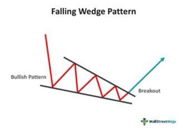 PoweredByYaH's tweet photo. $bynd 👀 ~$1.55 https://t.co/ozLzkj4cOJ