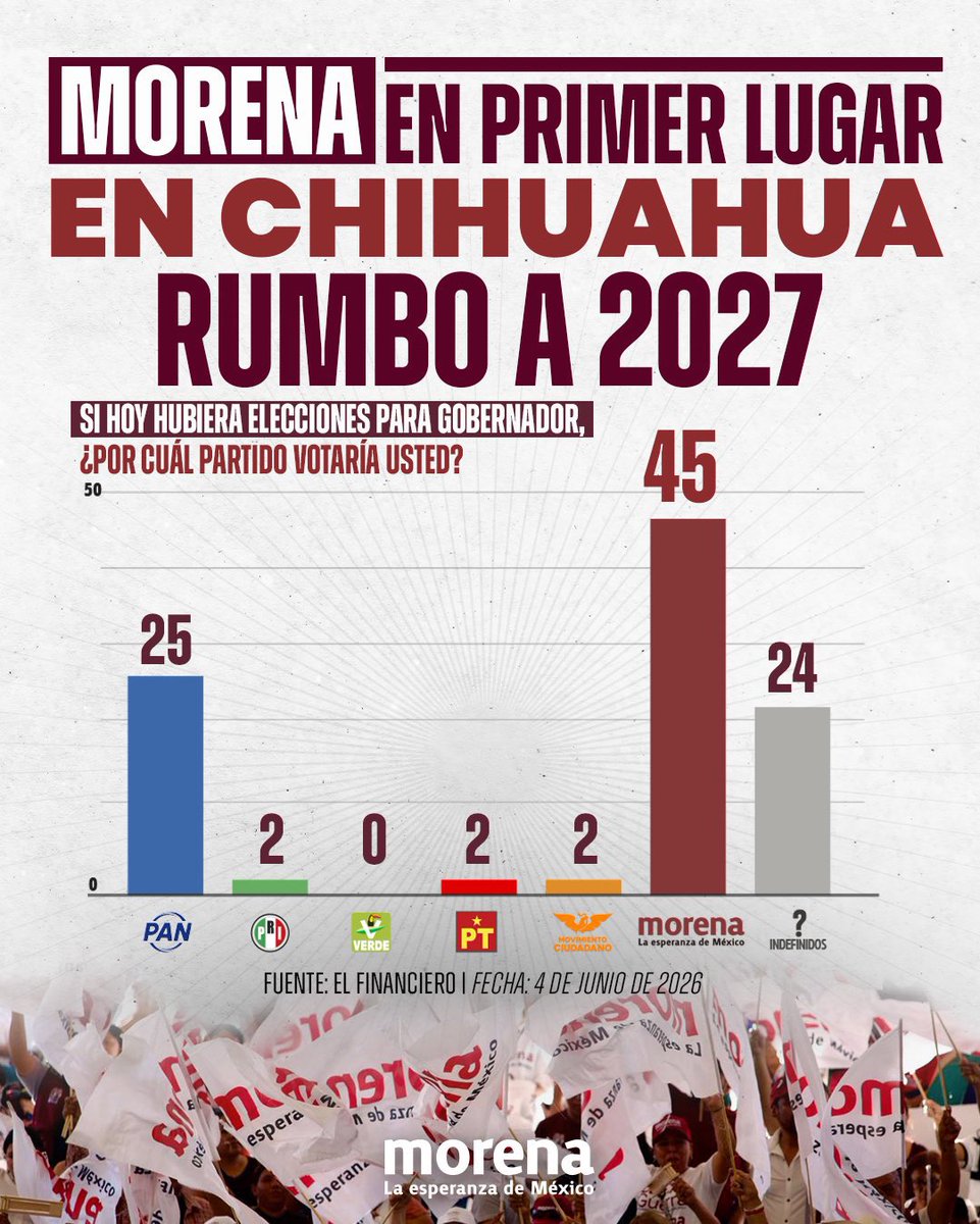 veronicacamino's tweet photo. @JorgeRoHe @AccionNacional Tenga y tenga… ahí nomaaaaaas 🙌🏻 https://t.co/JFPKJUIBpd