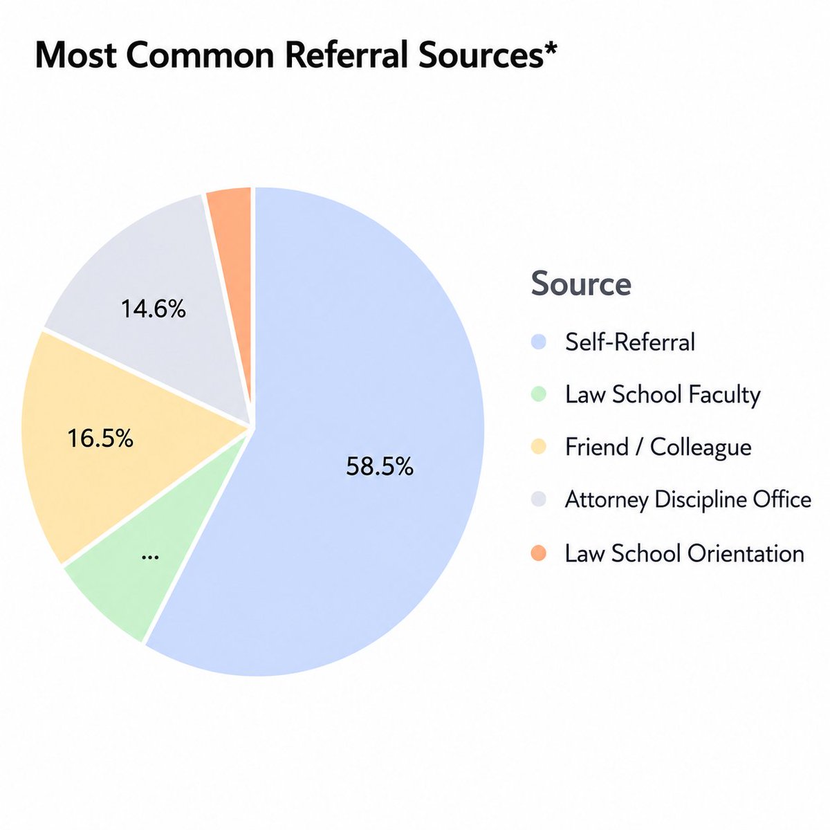 LAPNH's tweet photo. We believe in transparency. It's part of the reason we put out an in-depth annual report every year.

We also want to present just how diverse our participant pool is.

https://t.co/3mCa8lNgLj

#nhgives2026 #nhgives #nhlap #healthylawyers #esqtrahealthy https://t.co/Zw0fyiC46x