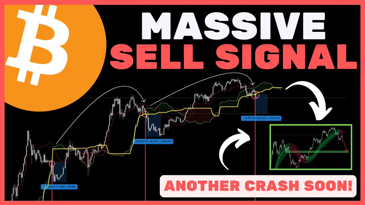 The_MegaWhale's tweet photo. #Bitcoin (#BTC): MAJOR Bearish Signal FLASHES for the First Time in Years.. (BE READY!)

Watch here: https://t.co/RoXtvmVNwh
Remember to like the video!🤩 https://t.co/gTUtF70I7h