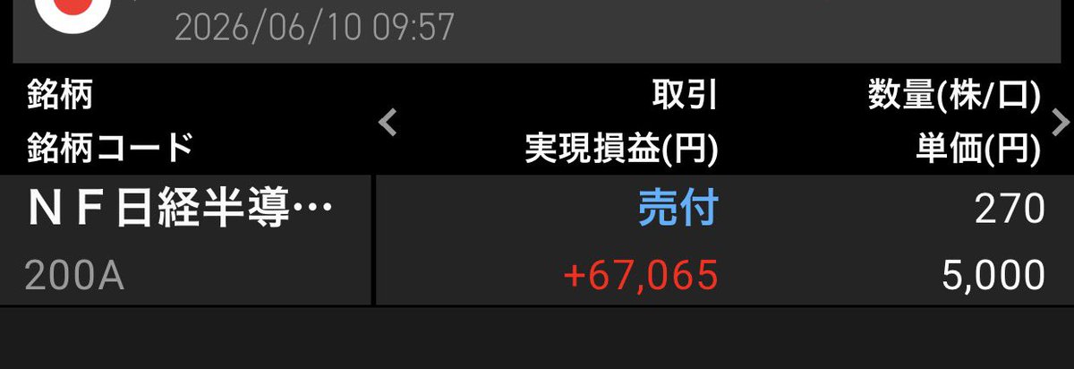 nekinzo's tweet photo. 半導体ETF利確。
スペースXの祭りに参加する。 https://t.co/cUDbFgjOKG
