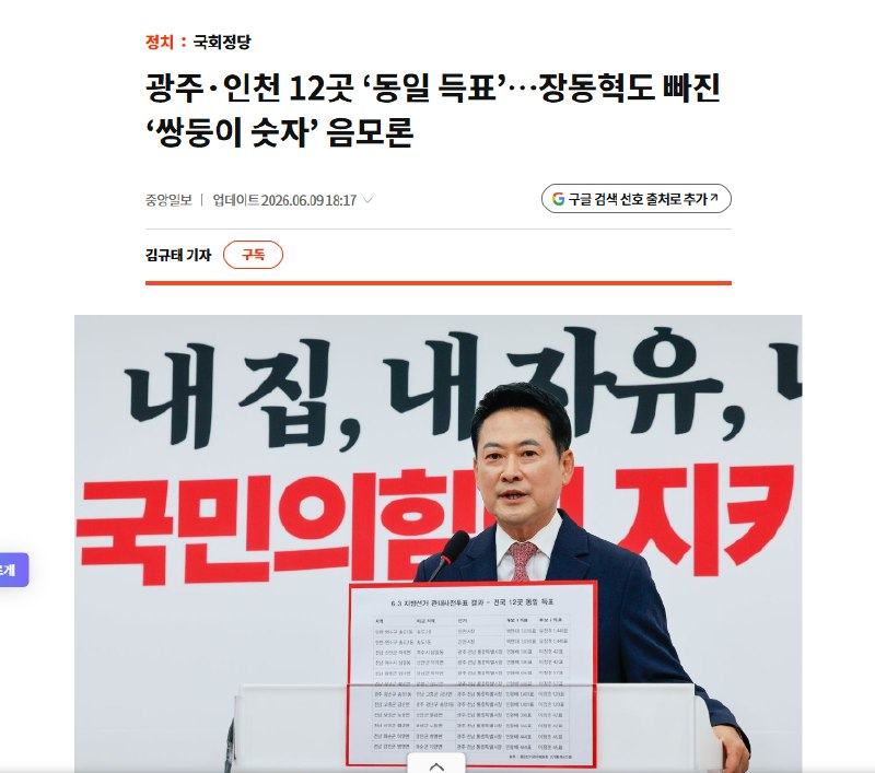 sonsol_jinbo's tweet photo. 장동혁 대표는 부정선거 음모론을 부추기는 
모든 주장을 멈추십시오.
장동혁 대표가 결국 주장하는 것은 사전투표 폐지 아닙니까?

부실 선거관리의 문제를 지적하는 것과
사전투표 폐지를 말하는 것은 완전히 다른 내용입니다.
선관위의 무능을 빌미로 부정선거 음모론을 주장하고 싶은 것 뿐 아닙니까?

장동혁 대표가 말한 쌍둥이 득표수도 황당합니다.
어제 오늘 통계학자 등 많은 전문가들이 말하듯 근거 없는 의혹입니다.

부정 선거를 증명하려면,
선거 조작이 있었음을 증명해야 하고
조작하려는 의도를 가진 사람과
조작을 시행한 증거를 말해야 합니다.
득표가 동수로 나온 것이 어떤 선거 조작과 의도를 증명합니까?
부실 선거를 부정 선거로 몰아가려는 말도 안되는 주장입니다.

장동혁 대표의 음모론적 주장은
사태의 피해 규모를 확인하는 데에도,
진상규명과 재발방지 대책을 세우는 데에도 
도움이 되지 않습니다.
되려 방해만 될 뿐입니다.