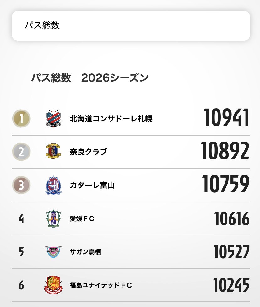 nmrevolution's tweet photo. 多ければいいというものではないが、1位になったのはとりあえず嬉しくなるｗ https://t.co/11VRG3QKg6