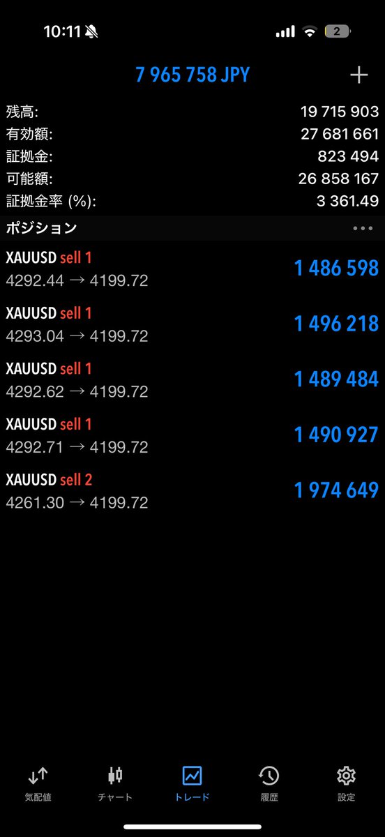 NEETTRADER8's tweet photo. GOLD（XAU/USD）

ゴールド利確します👽
一撃約8000000JPY🚀 https://t.co/93dxWOLx3u