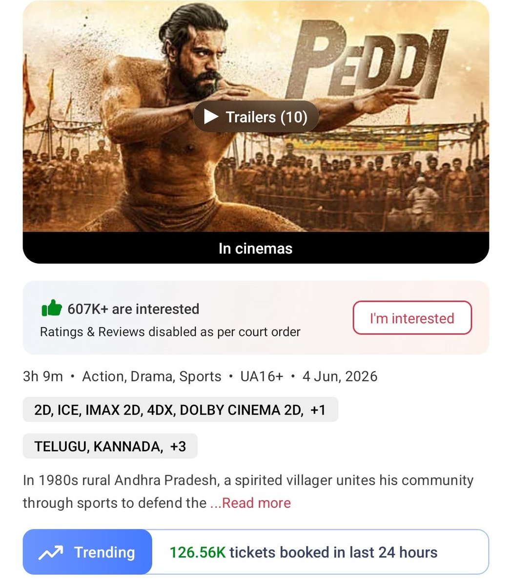 filmy_view's tweet photo. #Peddi 
Tickets booked on BookMyShow 

Pre Sales- 874.9K
Thu- 651.04K
Fri- 387.78K
Sat- 449.41K
Sun- 352.17K
Mon- 173.33K
Tue- 126.56K
————————
Total- 30,15,190 https://t.co/Q2rjFa5lu3